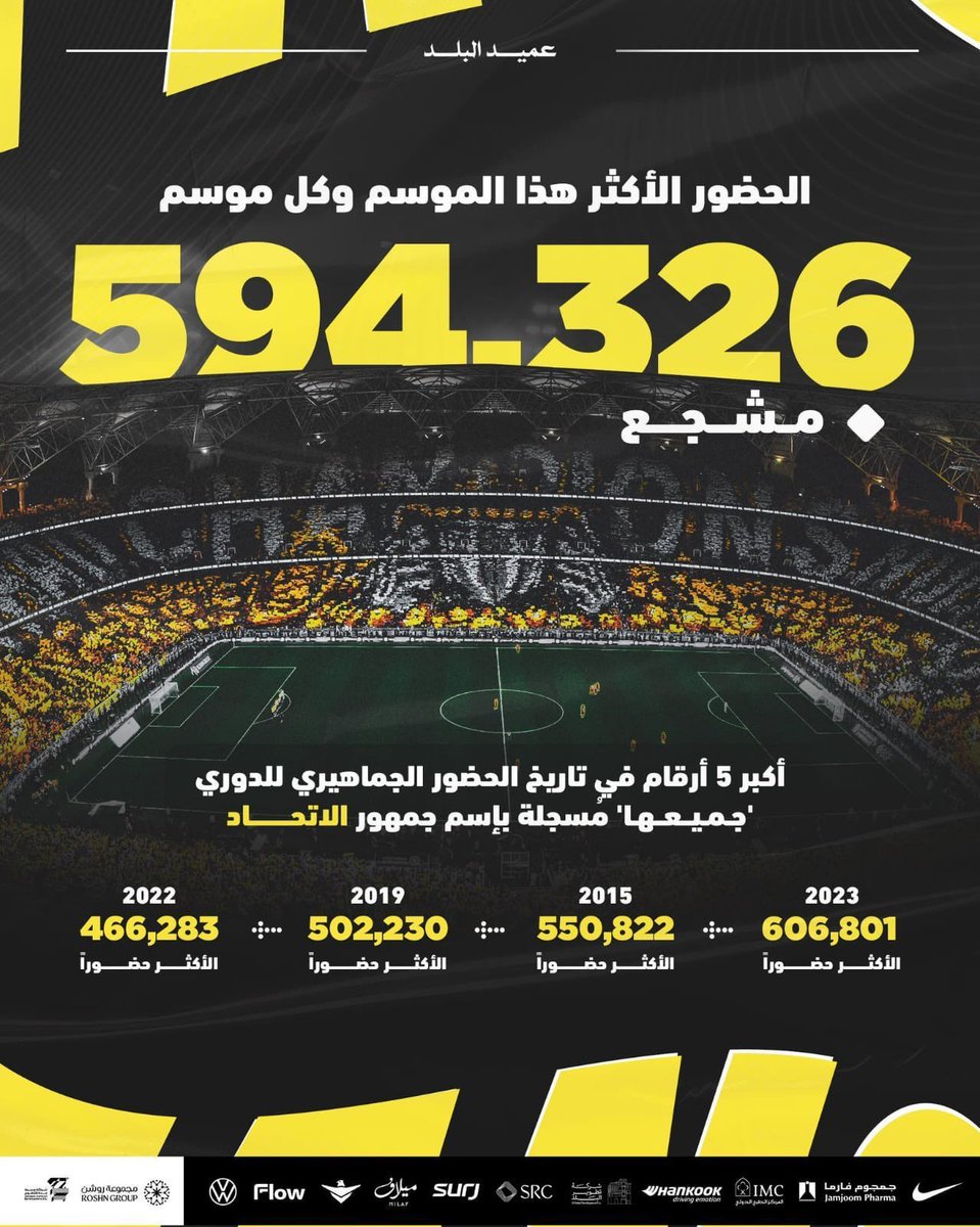 m18_ah's tweet photo. #PIFittihadNeedsRescue https://t.co/9XVwfP9eBD