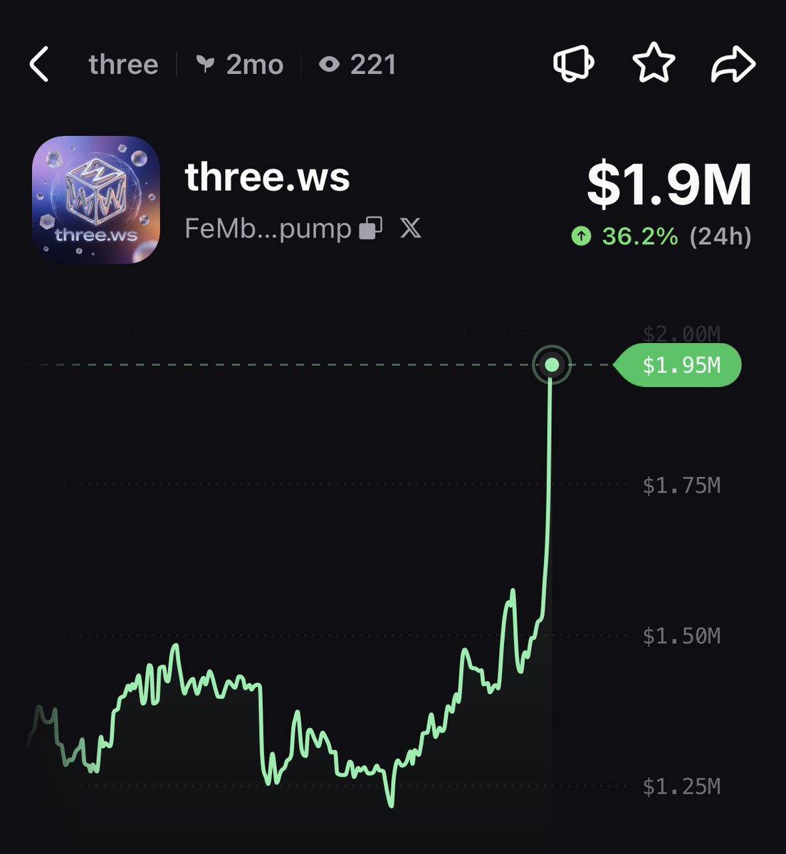 PumpfunEco's tweet photo. $three has pumped 36% today! 🔥 https://t.co/JRoqfPPb95