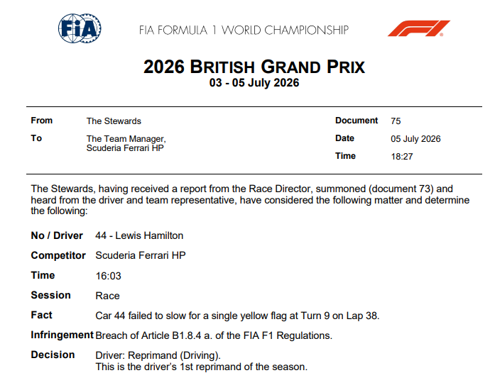 MsportXtra's tweet photo. #F1 #BritishGP Driver reprimand for Lewis Hamilton. #MsportXtra https://t.co/orW6uPDDKR
