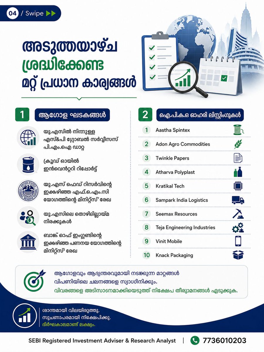 viswaram's tweet photo. നിഫ്റ്റിയിൽ പ്രകടമാകുന്ന പോസിറ്റീ���് ട്രെൻഡ് വിശ്വസിക്കാമോ? വരുന്ന ആഴ്ചയിലും വിപണിയിൽ നേട്ടം തുടരുമോ?
ഈയാഴ്ച വിദേശ നിക്ഷേപകരുടെ ഭാ ഗത്തു നിന്നുമുണ്ടായിരുന്ന വിൽപന സമ്മർദ്ദം കുറഞ്ഞിട്ടുണ്ട്. ഇവർ വീണ്ടും വാങ്ങലുകാരായി മാറിയാൽ...

Read more: https://t.co/D4iwDbikxG https://t.co/B6k6t1wNew