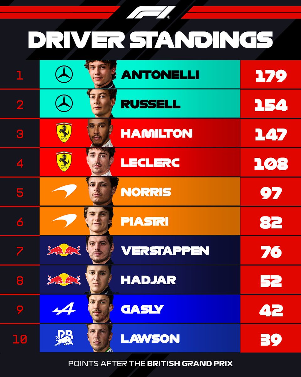 Formula 1 tweet media