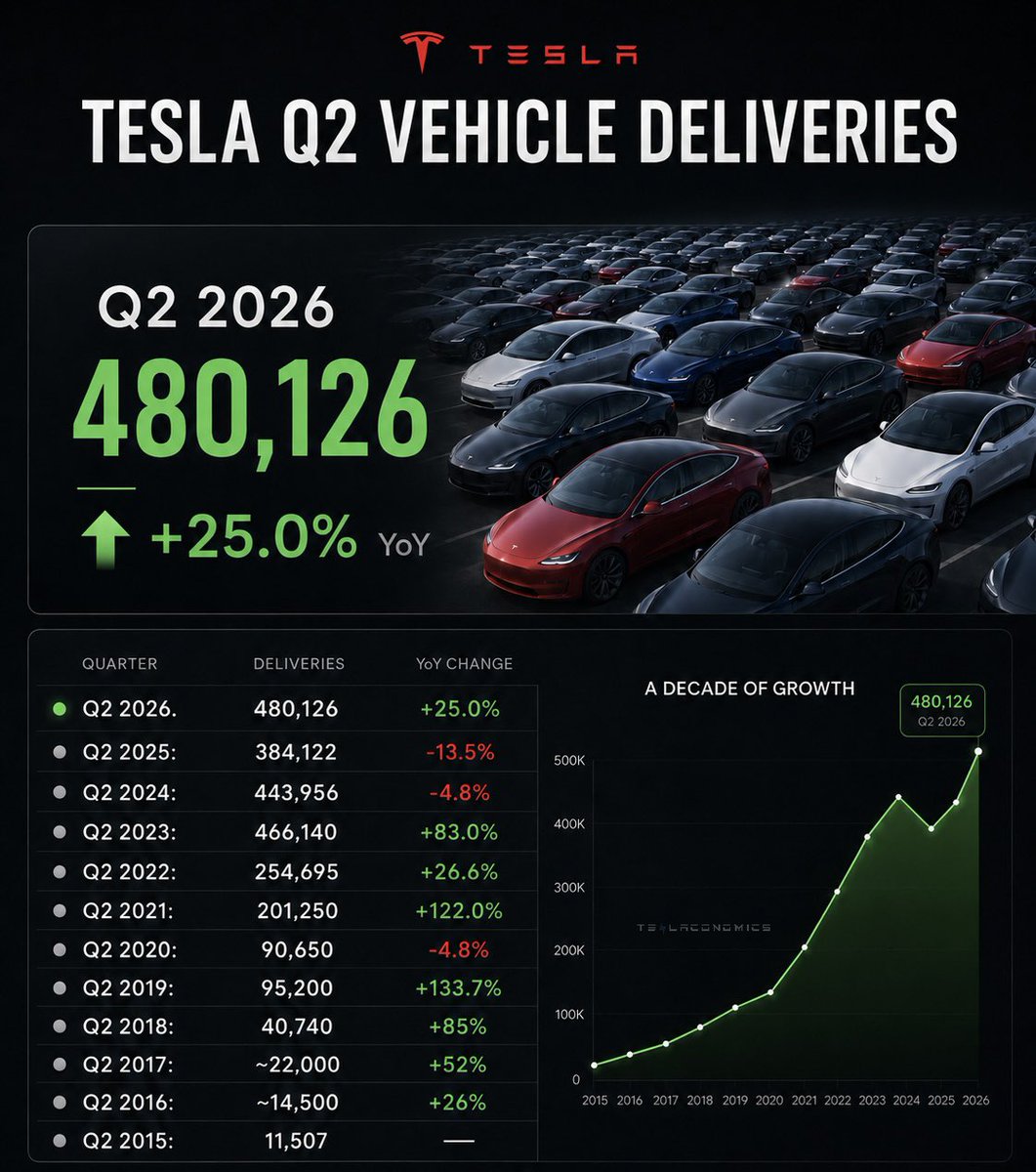Teslaconomics tweet picture