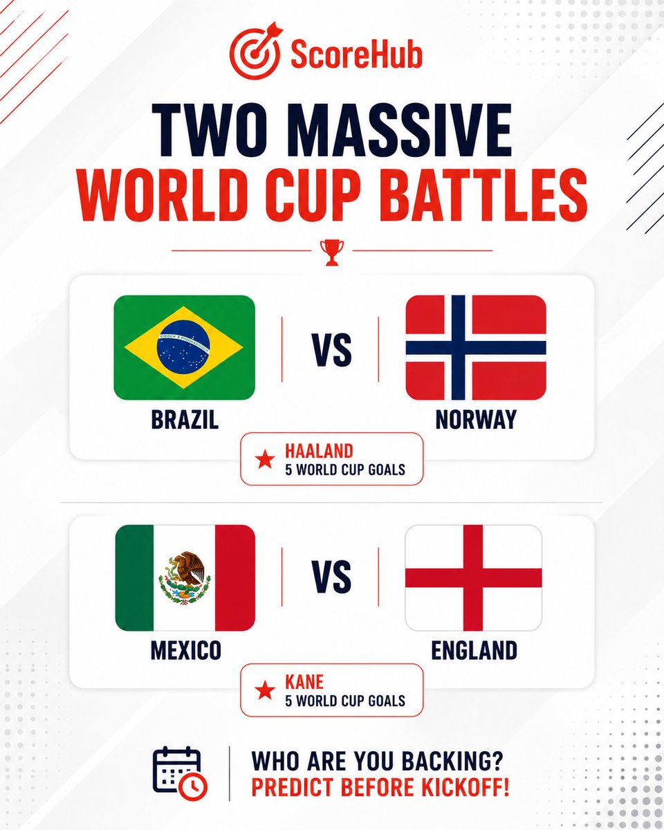 ScoreHubApp's tweet photo. Brazil vs Norway. England vs Mexico.
Two huge knockout clashes.
Haaland and Kane both have 5 World Cup goals.
Who's going through?
Drop your predictions below.
#WorldCup2026 #Brazil #Norway #England #Mexico #Football #ScoreHub #brazilvsnorway #mexicovsengland https://t.co/1mpNn5K0qS