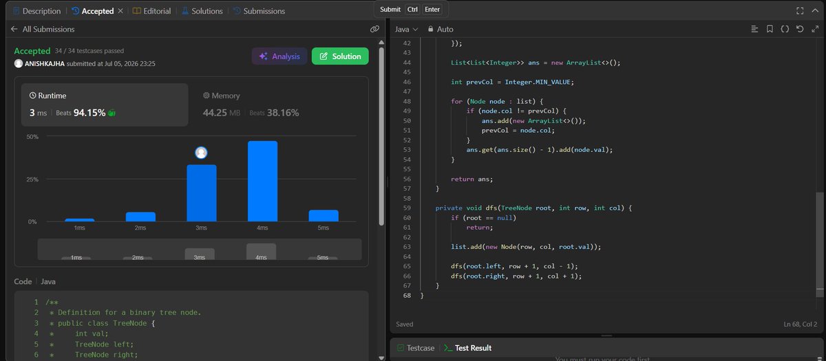 anishka58's tweet photo. 35/45  of DSA challenge #SDEsheetChallenge #DSA #LeetCode #CodingJourney #ProblemSolving #InterviewPreparatio #SDESheetChallenge
@takeUforward_
@striver_79 https://t.co/g515Z0vOm4