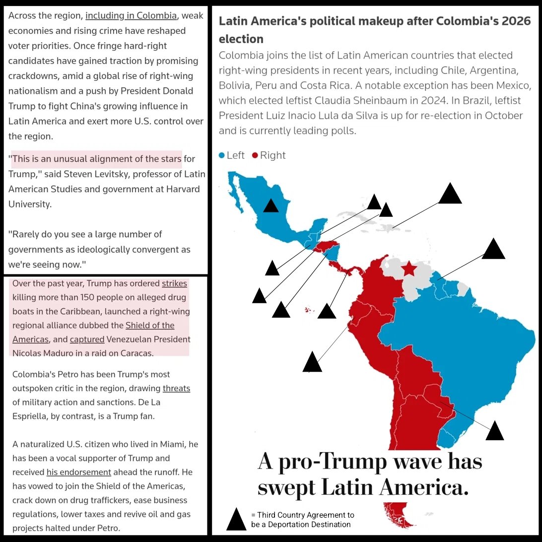 derzum_'s tweet photo. Most importantly, a right-leaning Trump-aligned Latin America can facilitate remigration by millions.

Many are participating in a Third Country agreement to intercept asylees, others to be deportation destinations, and several now invite us to conduct military strikes. https://t.co/XT4U5pNm5i