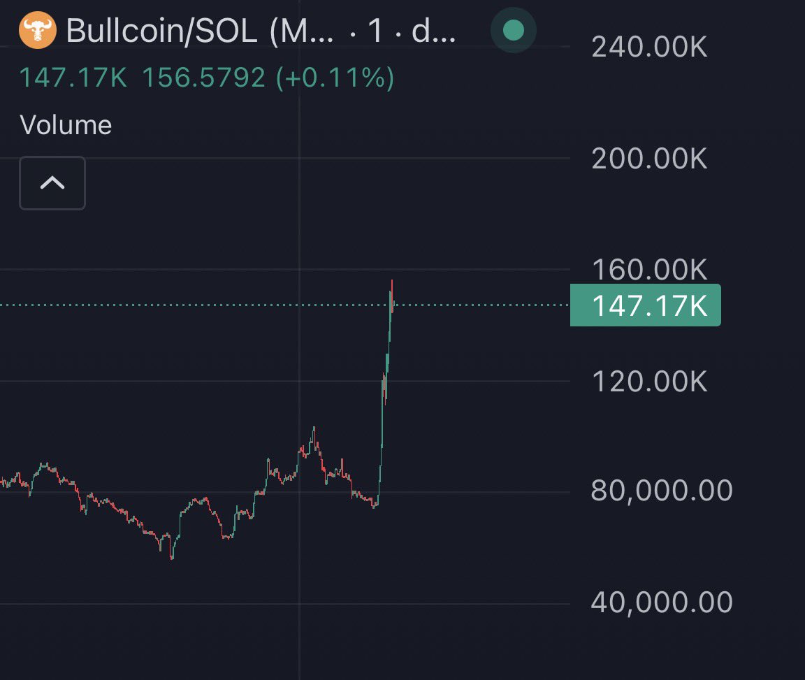 nexocooker's tweet photo. 2x already off the bottom. higher https://t.co/yVk1sSXsZE