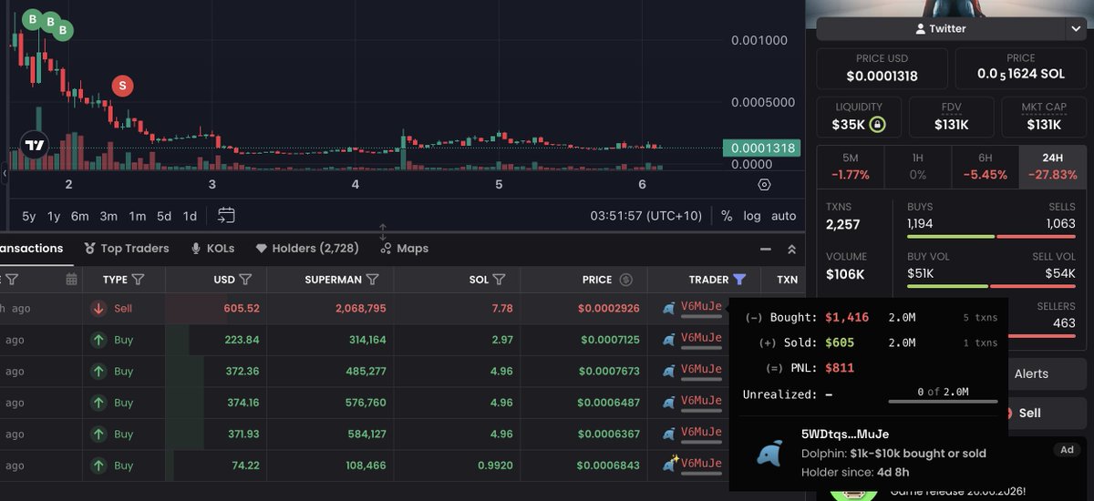 jamezbonded's tweet photo. @Supermanonchain Bro I lost 14sol on ur own Superman coin. 

Wallet - 5WDtqsGieA9jBLkZUKbat1NVnBTP1mwwtQt45CV6MuJe https://t.co/btJMWkYZMT