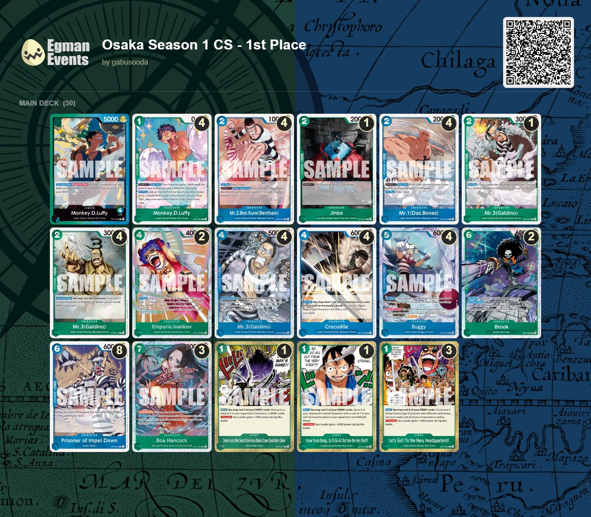 EgmanEvents's tweet photo. Deck Lists: https://t.co/iV99R4IMQO

Egman Events has made a page for the One Piece Card Game Osaka Championship Series from this past weekend!

Including: 
@gabusooda 1st Place Luffy
Tatsū's 2nd Place Enel
Kuribo's Top 8 Rosinante https://t.co/JB2wAJ33Jx