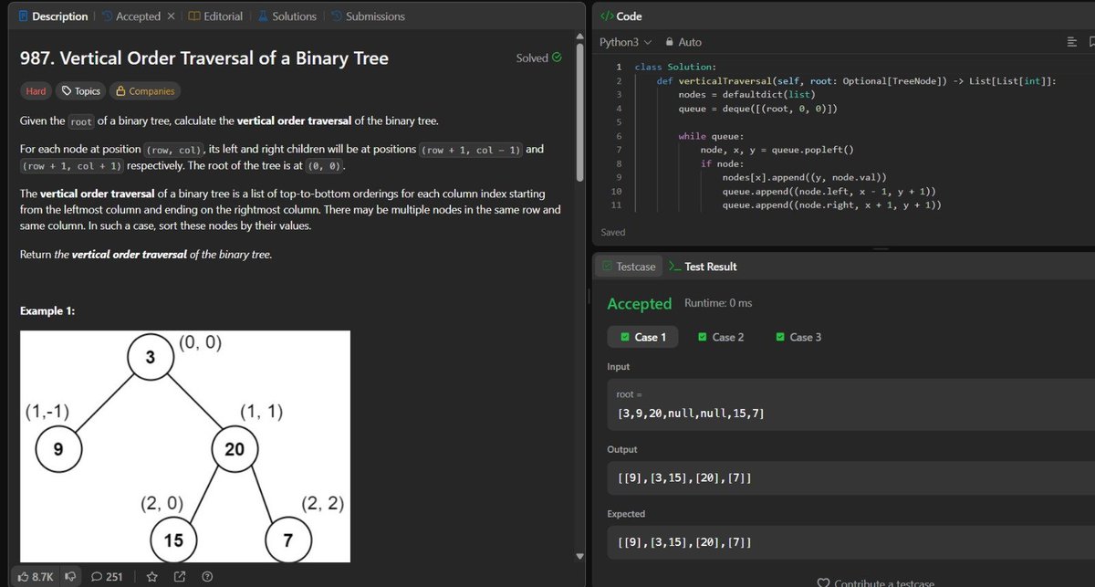 ronak_gupta_12's tweet photo. Day 35/45 ✅ of #SDESheetChallenge
Finished today's set:
✅ Pre, In & Postorder in One Traversal
✅ Vertical Order Traversal
✅ Root to Leaf Paths in Binary Tree
✅ Maximum Width of Binary Tree
@takeUforward_
#LearnInPublic #DSA #Algorithms #BinaryTree #ProblemSolving https://t.co/PoY1bcYldn