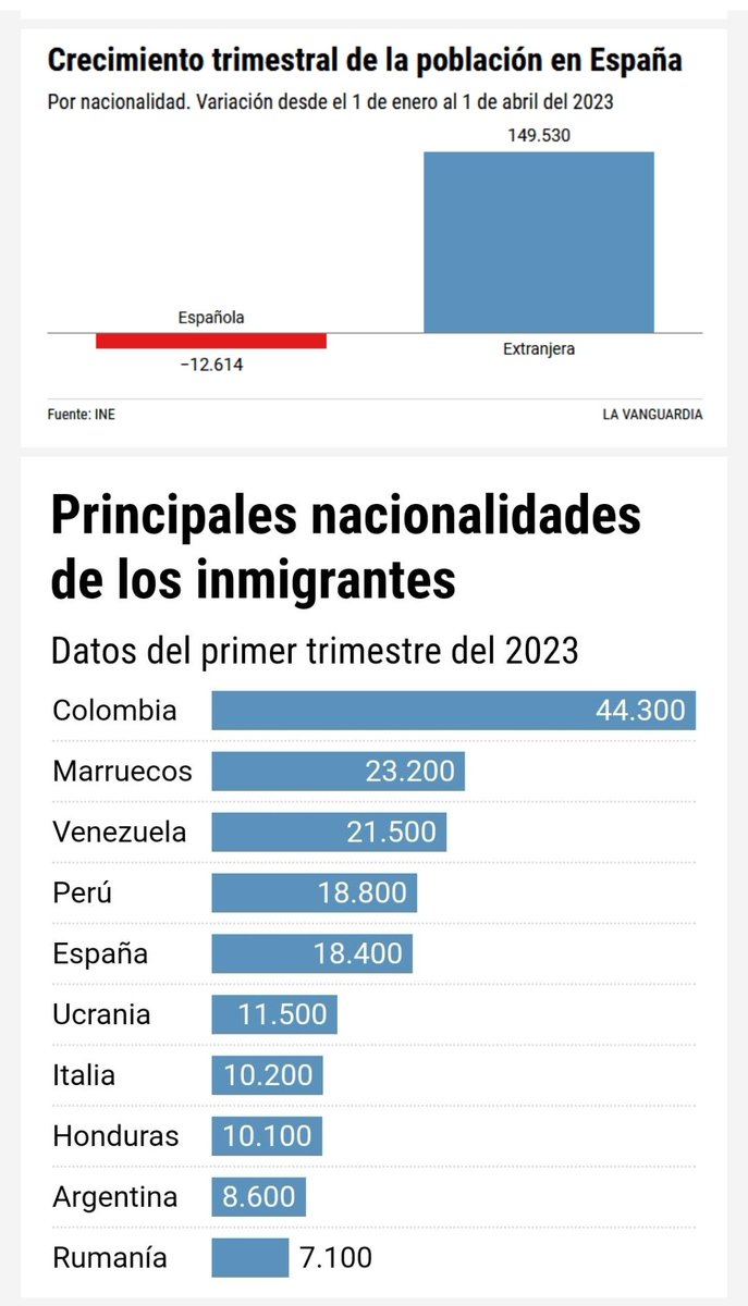 Lomballao's tweet photo. @Actualidad_Pol https://t.co/23PxtIqloD