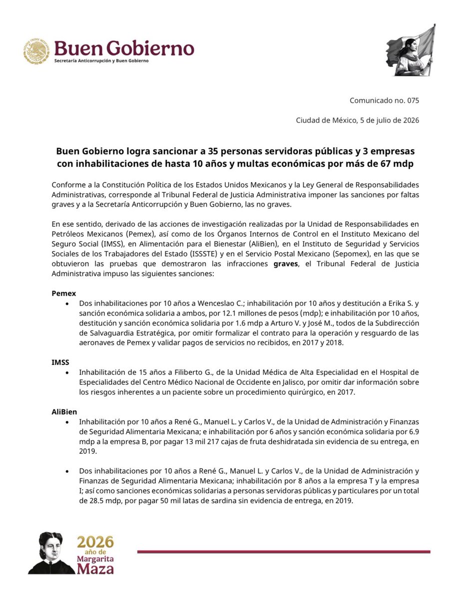 BuenGobierno_mx's tweet photo. #ComunicadoBuenGobierno

La Secretaría Anticorrupción y #BuenGobierno informa que fueron sancionadas 35 personas servidoras públicas y 3 empresas con inhabilitaciones de hasta 10 años y multas económicas por más de 67 mdp por cometer faltas graves y no graves. 

📄 https://t.co/d7W5v3dxeL