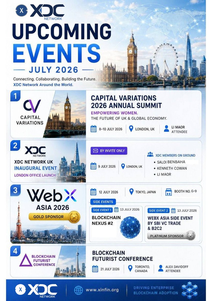 XDC Innovation Lab tweet media