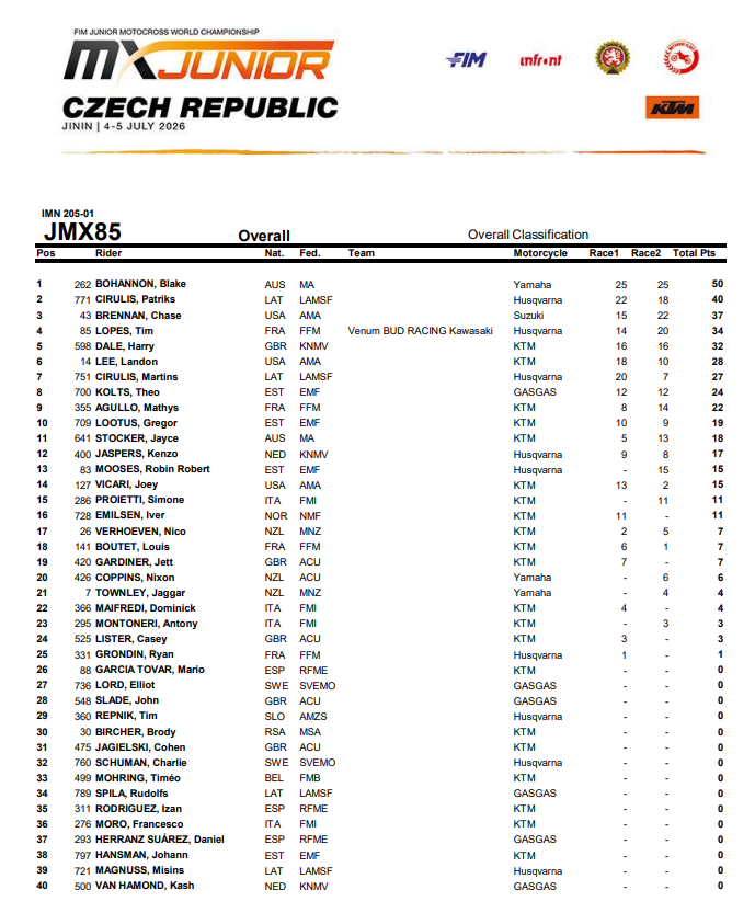 road2mxgp's tweet photo. FIM World Junior Motocross Championship, 85cc
📍Jínin, 🇨🇿
#Road2MXGP is #PoweredbyKEMCO #ThisisMoto #Beup2date #Motocross #FIMLive #JWC2026 https://t.co/lVNsF4rtV0
