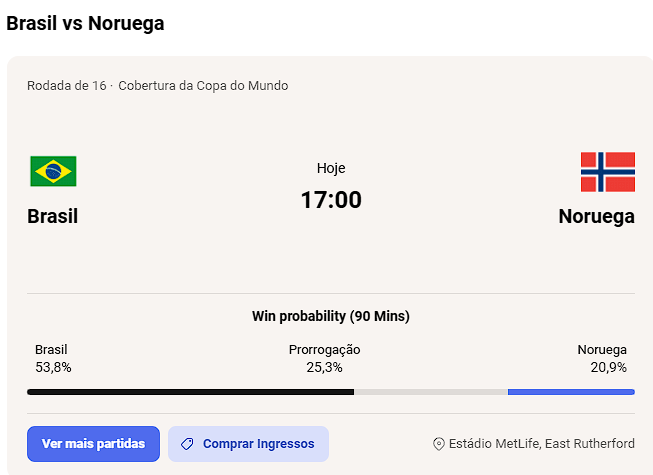 oTrevo_'s tweet photo. Entendedores de Futebol, Vocês acham que Brasil ganha facil da Noruega hoje ? https://t.co/JxbCNYZCJk