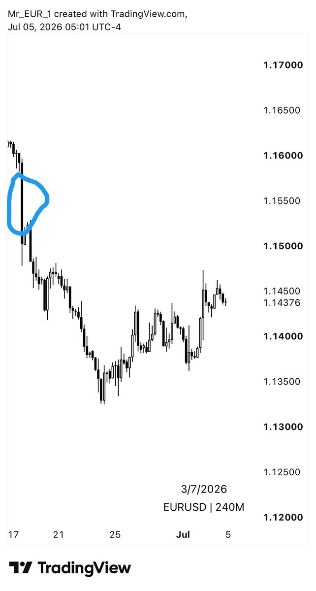 FortuneKookpe's tweet photo. @MR_EUR0 The EU I know won’t ignore that imbalance above. https://t.co/viTsBZbbu3