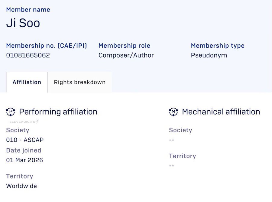 AboutJisooYT's tweet photo. JISOO has officially registered her songs and writing masters under ASCAP on the 1st of March, 2026.

This decision will skyrocket her collaborations and reach globally as her new album might be focused on the global market. https://t.co/drpCD1CRMR