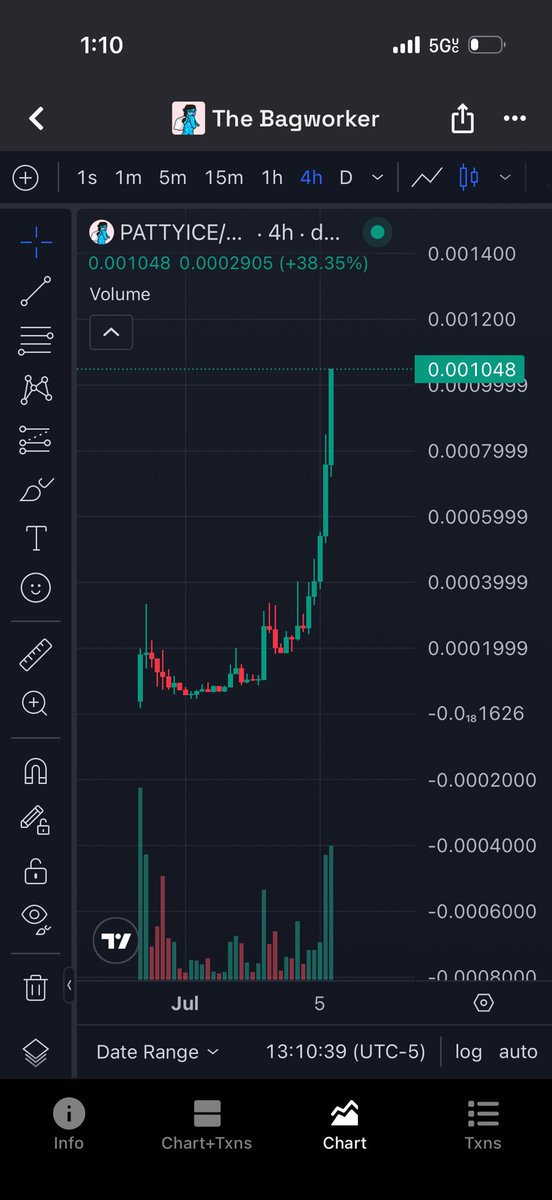 BartonClips's tweet photo. We want $Pattyice to 100m STAT https://t.co/FMOCsIUhDu