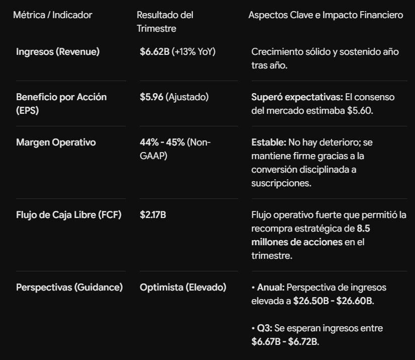 diazabraham's tweet photo. Resumen de Resultados: Adobe Inc. $ADBE - Q2 FY26

¿Oportunidad de compra o venta?

#adobe #stockmarket https://t.co/xXO9BgykFZ