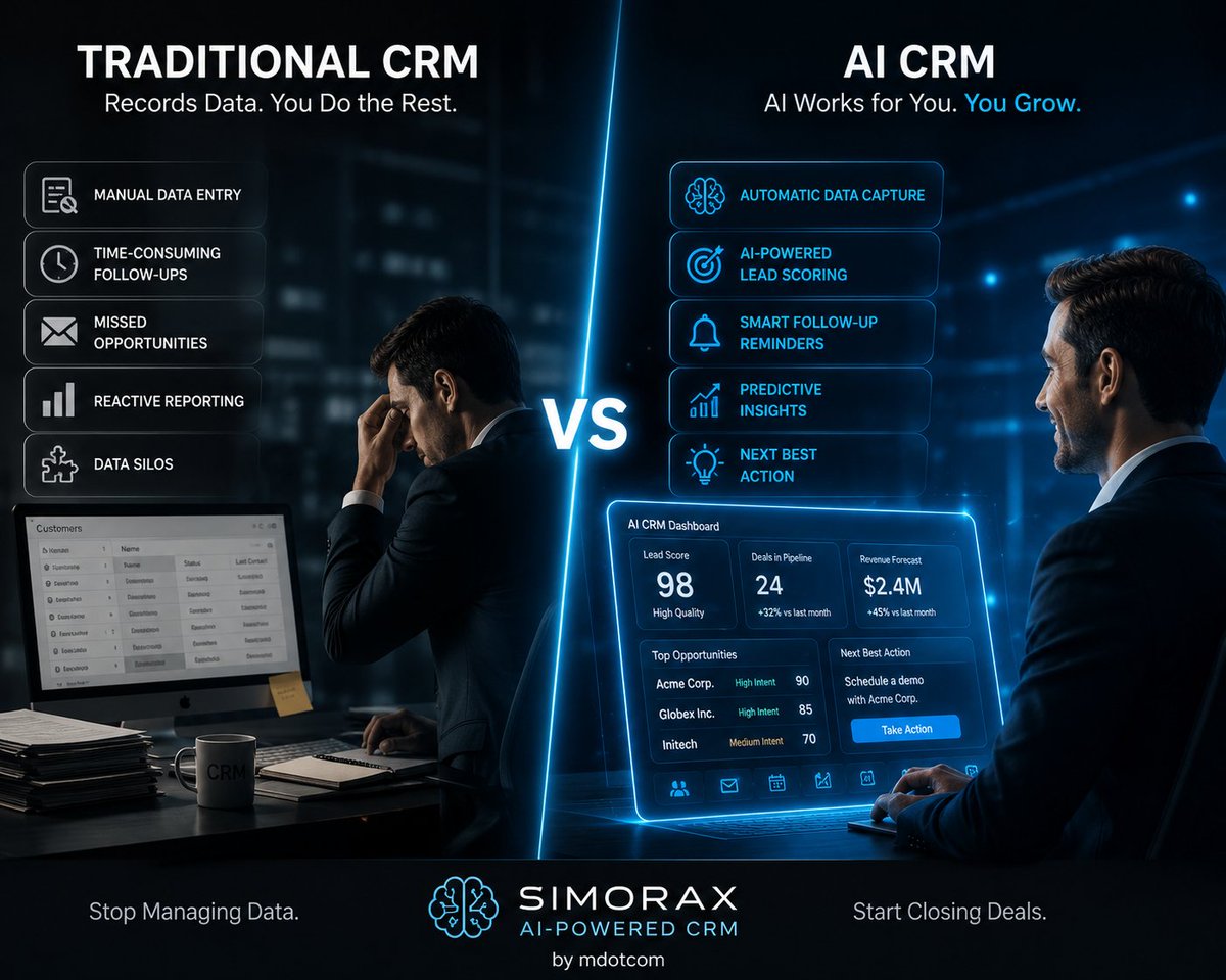 Dambeldorw's tweet photo. Your CRM isn't broken.
It's just no longer enough.
Traditional CRM records customer history. AI CRM predicts customer behavior, prioritizes opportunities, and recommends the next best action.
The future of sales isn't more data. It's smarter decisions.
Simorax by mdotcom https://t.co/rcDrmVMP0e