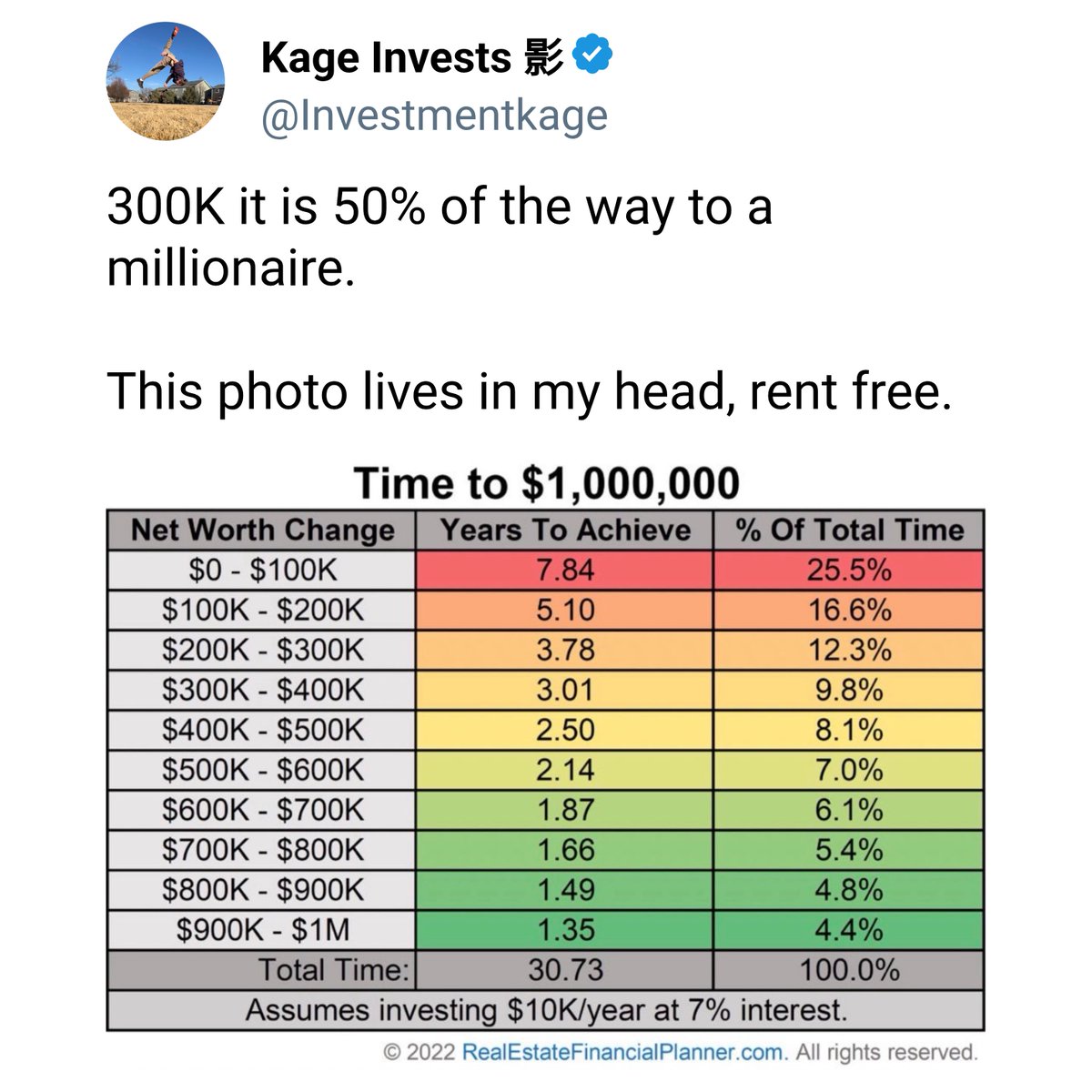 DividendGrowth's tweet photo. I just love this tweet so much https://t.co/VAMSjZSppT