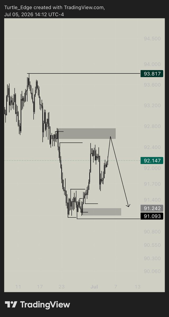 FishCRT's tweet photo. $NZDJPY strictly on confirmation https://t.co/8gR2Rb1fU1