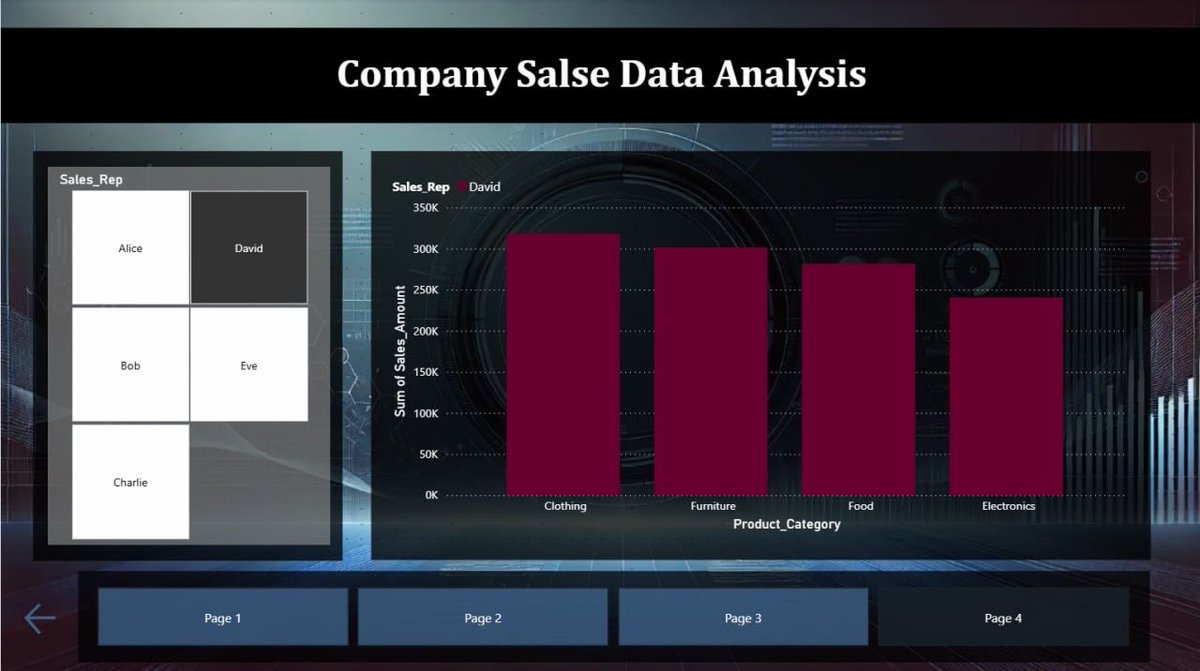 RaghadM_O's tweet photo. في مشروعي مع @Wejdan_hakami خلال معسكر #DataAnalysis، حللنا بيانات باستخدام#PowerBI وصممنا تقرير تفاعلي لعرض النتائج بطريقة واضحة. 

كانت تجربة حلوة خلتني أفهم خطوات تحليل البيانات أكثر وكيف تتحول لنتائج ورؤى واضحة.

GitHub: https://t.co/T1S5mJGF59 https://t.co/ADXQqaxy5U