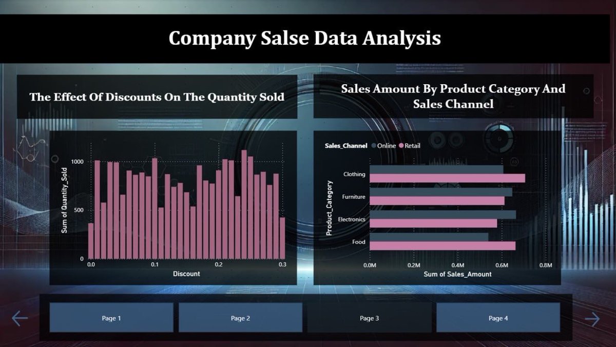 RaghadM_O's tweet photo. في مشروعي مع @Wejdan_hakami خلال معسكر #DataAnalysis، حللنا بيانات باستخدام#PowerBI وصممنا تقرير تفاعلي لعرض النتائج بطريقة واضحة. 

كانت تجربة حلوة خلتني أفهم خطوات تحليل البيانات أكثر وكيف تتحول لنتائج ورؤى واضحة.

GitHub: https://t.co/T1S5mJGF59 https://t.co/ADXQqaxy5U