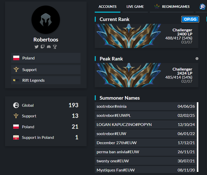 xRobertoos's tweet photo. SUP LFT 
After split in Rift Legends and 2nd prime I'm looking to explore options for next split.

Contact/vods via DM, dc: Robertoos#1948 https://t.co/O172slMSYj