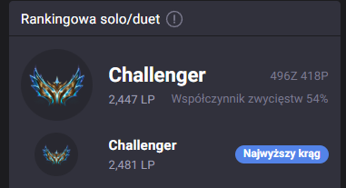 xRobertoos's tweet photo. SUP LFT 
After split in Rift Legends and 2nd prime I'm looking to explore options for next split.

Contact/vods via DM, dc: Robertoos#1948 https://t.co/O172slMSYj
