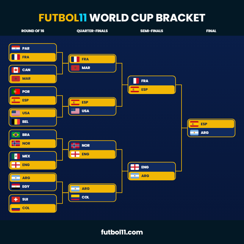 Alexsnderrr's tweet photo. Sé mucho de fútbol.
#Futbol11WorldCup https://t.co/xRnIZAsag6