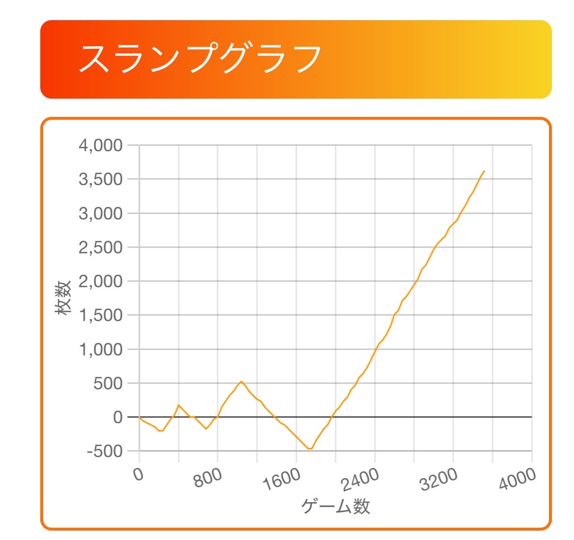 slo_poo's tweet photo. ドリル厳しすぎて今日負け https://t.co/SJkx4ggHUx