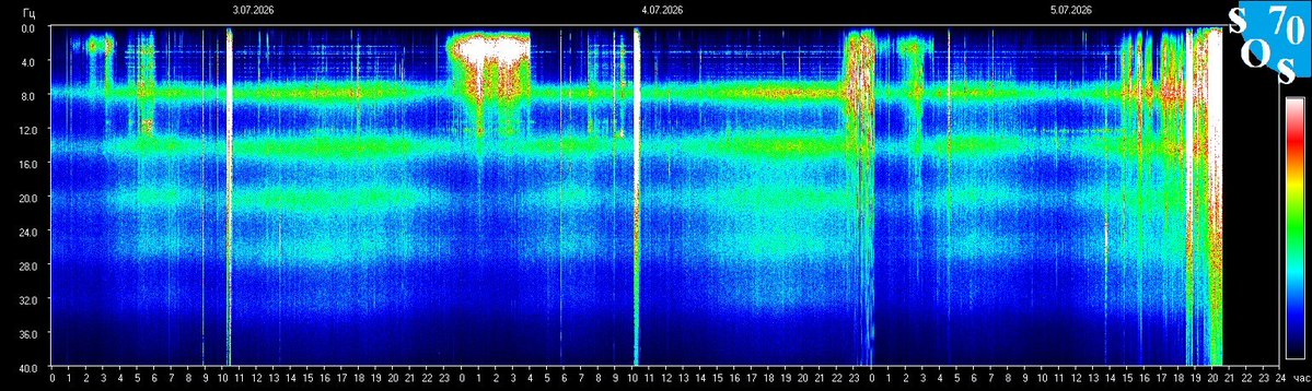 Vabalas7's tweet photo. 🌍 Schumann Resonance Sonogram
📡 Source: Space Observing System 70 (Tomsk, Russia)

Shows ELF electromagnetic field activity over the last ~3 days. Bright vertical bands = lightning activity. Horizontal lines = manmade EM interference. The Schumann bands (7.83 Hz and harmonics) run through the middle.

💬 What patterns are you noticing today?
