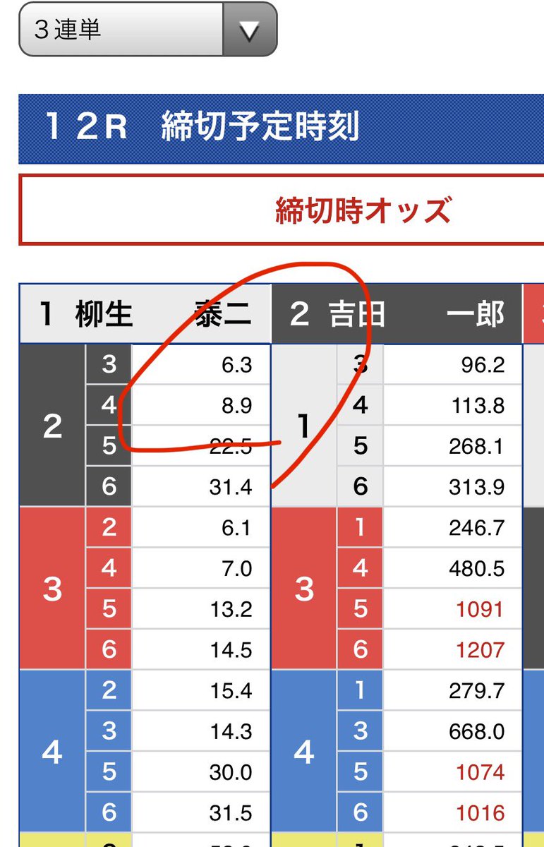 oneelvisfan's tweet photo. 今日もありがとうございました‼︎

明日7月6日の売れるけど来ない1-2
一覧を渡します

#無料予想　#競艇予想　#ミリオン競艇予想 https://t.co/TPwpSlS2XI