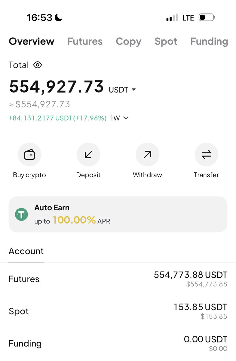 ahmedxm01's tweet photo. $84k in 1 week. 

Alhamdulillah 💪💪 https://t.co/BlJu8wdrgP
