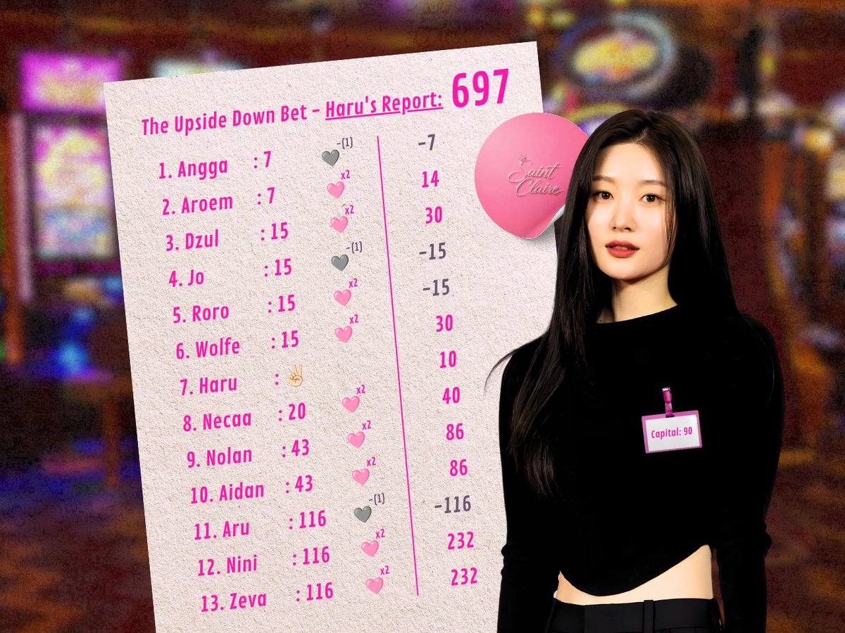 CHAEYEONclr's tweet photo. @saintclairetown ⠀
⠀⠀⠀⠀⠀⠀⠀⠀⠀⠀⠀⠀⠀⠀𝐇𝐚𝐫𝐮'𝐬 𝐒𝐜𝐨𝐫𝐞: 𝟔𝟗𝟕 🩷
⠀ https://t.co/TBZ3LDfgr6