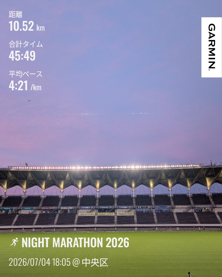 yanboo72's tweet photo. 昨日はフクダ電子アリーナで開催されたNIGHT MARATHON クォーターの部に参加🏃‍♂️
最近全然走れてないので、ジョグペースでスタートしてビルドアップするつもりが…
やっぱり周りにつられてロケットスタート🤣
久々のゼーハー💦
でもなんか嬉しい🤭
#タクミセン11
#何も貰えなかったけどおっさんの部2位 https://t.co/SmV0e15tat