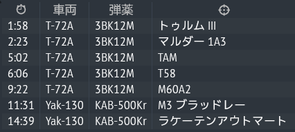 kn_54's tweet photo. 用意するのが大変だけどかなり楽しい。 https://t.co/N0EKMZ06Xn