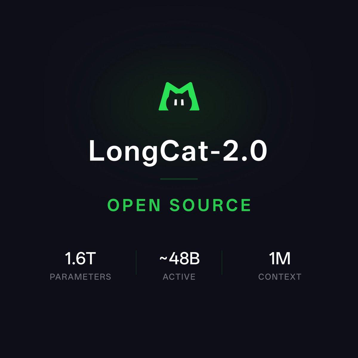 Meituan_LongCat's tweet photo. 🐱 LongCat-2.0 is now fully open-source — MIT licensed, no restrictions.

Since our launch a few days ago, the response from the community has been incredible.
Thank you for all the feedback, discussions, and interest.

Today, we’re releasing the model weights and inference code to everyone.
◆ 1.6T MoE · ~48B active · 1M token context
◆ Agent-native: Integrates directly with Claude Code, OpenClaw, and Hermes Agent
◆ Deployment: Support both GPU and NPU platforms— verified on large-scale domestic clusters

📑 Tech Blog: https://t.co/W9EYWDW3Y9
🤗 HuggingFace: https://t.co/EP2szwIhu2
💻 GitHub: https://t.co/qJzXMQcC2z
🪄 ModelScope: https://t.co/nKt5Wh3m8Y
👇 Inference Code
GPU: https://t.co/Tq8QKvneH6
NPU: https://t.co/l96ebhFxN6