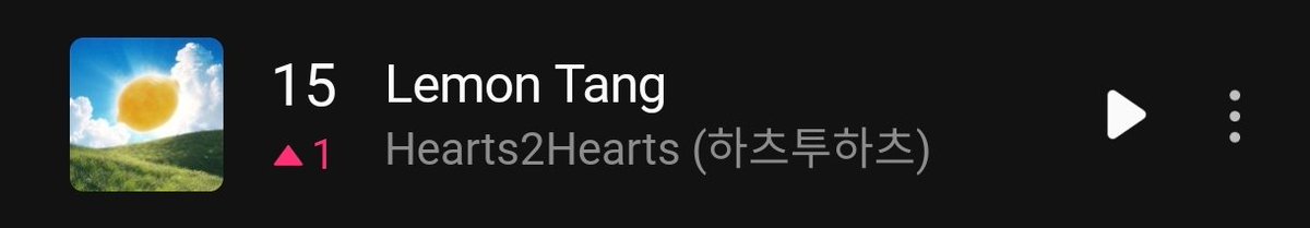 H2Hzone's tweet photo. Hearts2Hearts “Lemon Tang” reached a new peak #15 (+1) on MelOn TOP100.

#Hearts2Hearts #하츠투하츠 #H2H
@Hearts2Hearts https://t.co/OeHbh2pAMJ