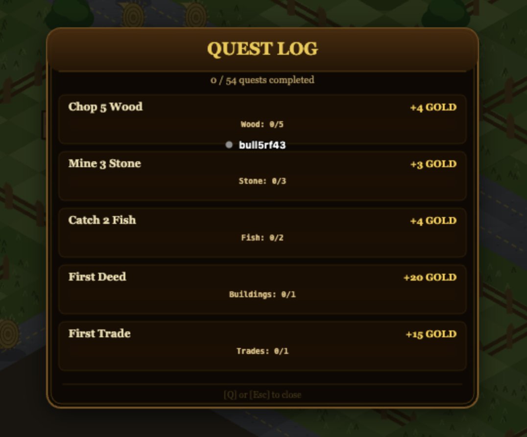 Bullworld_'s tweet photo. Bullworld Update

Map Expansion: bigger and more land plots now for sale, go stake your claim.

Quest Log: press [Q] to track every quest with live progress bars and see your completed count.

More coming soon: once you finish the list of quest, it'll upgrade into brand new ones, the grind never stops. 

https://t.co/yE87CABIxZ