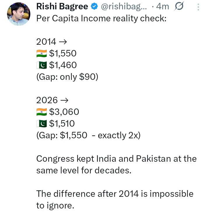 _amitbehere's tweet photo. What Bakree didn't mention is that in the same period Bangladesh almost TRIPLED it's per capita income which is now higher than India's. 

In the same period, Sri Lanka, Vietnam, Phillipines, Thailand etc all became far better countries to live in than VishwaGuru. 

And at the rate this Govt is working, in 10 years, even Pakistan will cross us in per capita income.