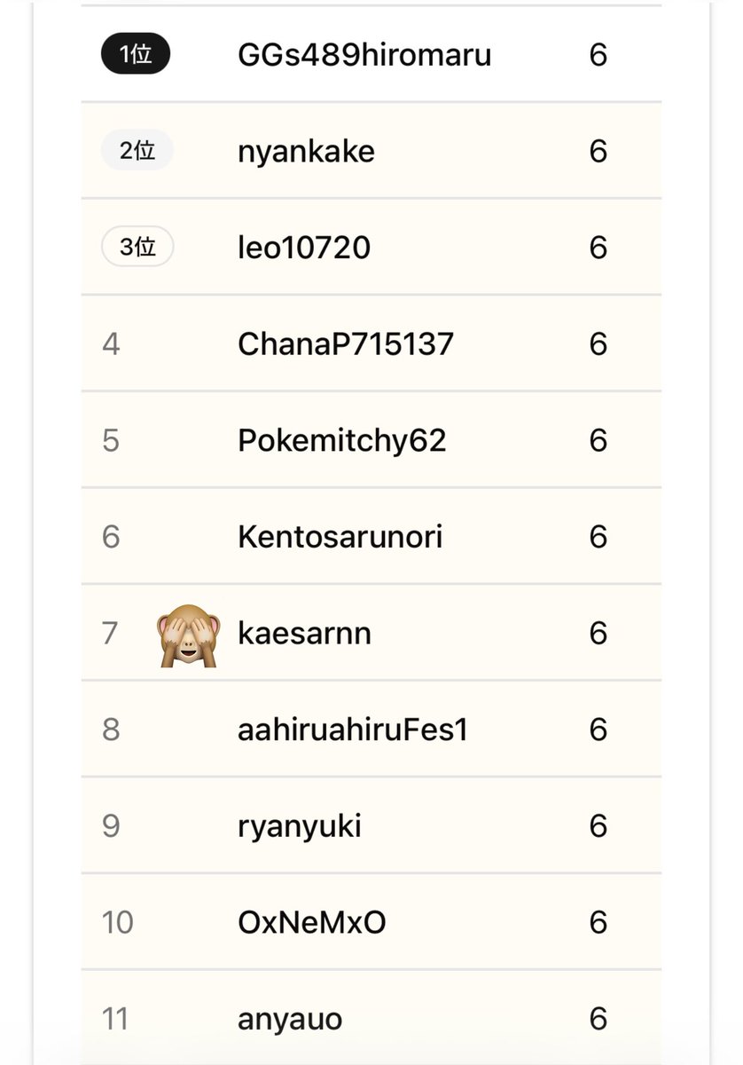 kaesarnn's tweet photo. ここぺり杯
予選5-1で7位抜け
決勝トナメの準決負けてTOP4でした🙈
応援いただいた方々ありがとうございました🥹 https://t.co/Z7C0IRsjeW