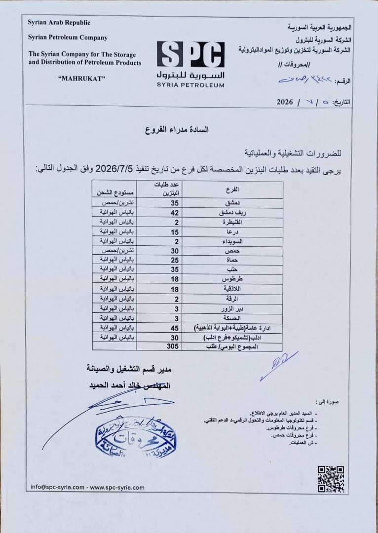 Judy20255's tweet photo. Just like the Assad government in Syria in the past…

There is no difference between the former Assad regime and al-Sharaa now when it comes to the favored regions and the marginalized ones. It is merely an exchange of roles between a repressive regime and one built on a terrorist organization (Al-Qaeda).

All the oil goes to people close to Ahmad al-Sharaa’s brother, and it is distributed only to the regions that serve their personal interests.

As for the people, they have neither power nor strength.

#Jihadist_Government_in_Syria