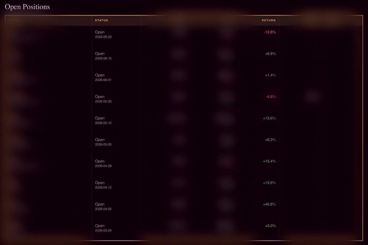 t_12151's tweet photo. Just keeping it real here:

NoLimit, CEO of The Assembly, has 10 stocks in his public portfolio.
Two exits so far: +28% and +72%.

Biggest loss among open trades? 12.6%. Biggest gain? 40.6%. Not bad for just 3 months.

This is exactly why we started this. We're 8 analysts https://t.co/hTRiDsLYLL