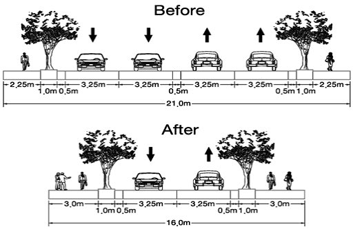 justdelijoe's tweet photo. honestly with such a wide road where cars would prob speed, a proper sidewalk should have a buffer zone (ideally w trees for shading) or at LEAST a fence (bare minimum). It’s also barely fits two people walking side by side, especially during peak hours. High risk for accidents https://t.co/9GwA4tmx1Z