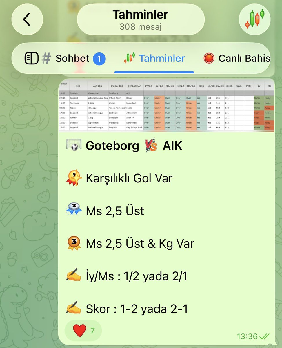 xvatessx's tweet photo. ✍️ YAZZZZZZZZZ. 🔥 🔥 🔥 

🤜 Grubumuzun 4. Skoru 

⚽️ Goteborg 🆚 AIK

✍️ Skor : 1-2 ✅✅✅

📊 Oran : 9,81 ✅✅✅

#skor #iddaa #bülten #hergünskor #pazar https://t.co/aCJRWJ6N59