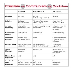 LoyalOpposition's tweet photo. Training aid for #ECICFP since he’s confused about ideologies. https://t.co/9eaZS9z1qz