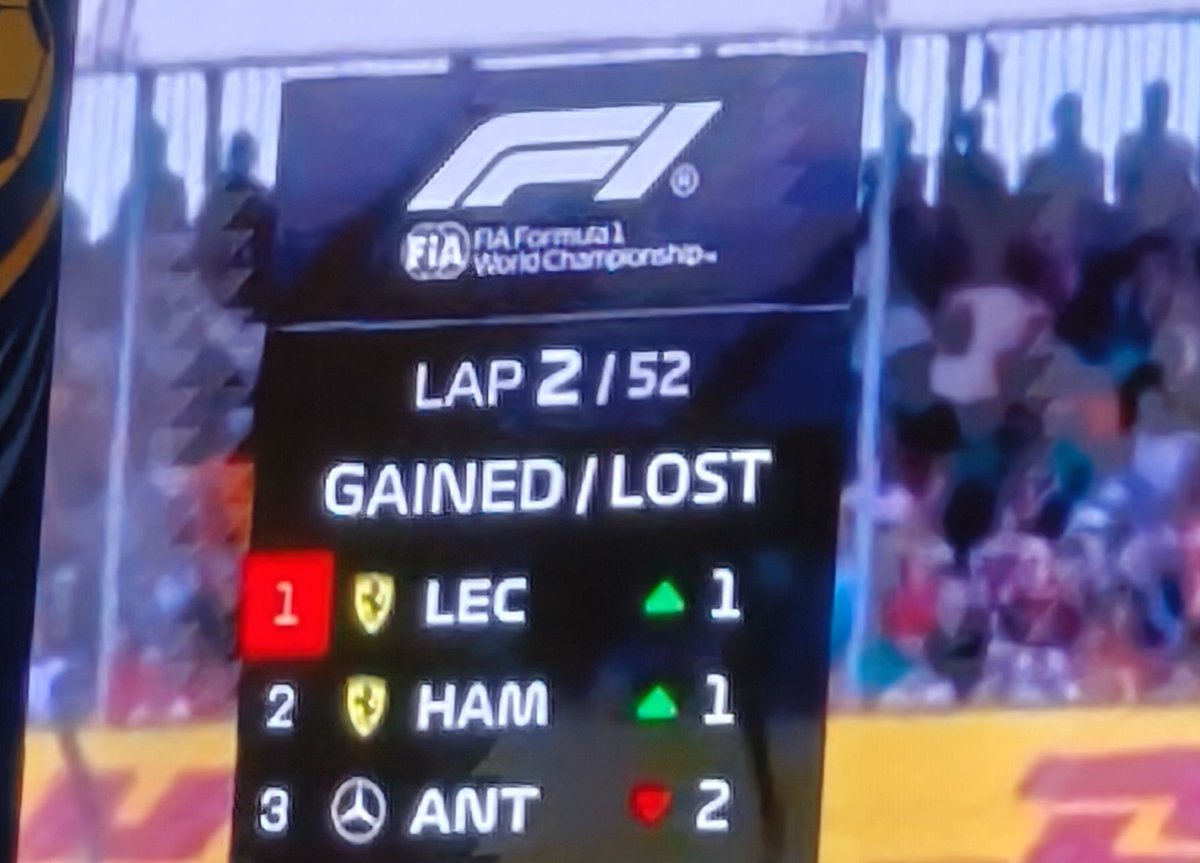 gussbagus F1 tweet media