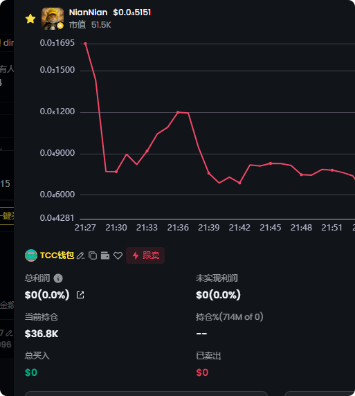 GemFactory24's tweet photo. @TCryptochicks @four_meme_ Your wallet holds 70% of the $niannian tokens; do you plan to use them for charity or airdrops to boost your influence?

0x6f074f5b630d74341e6854c6f7e80962b5d64444 https://t.co/6eD9obFUwT