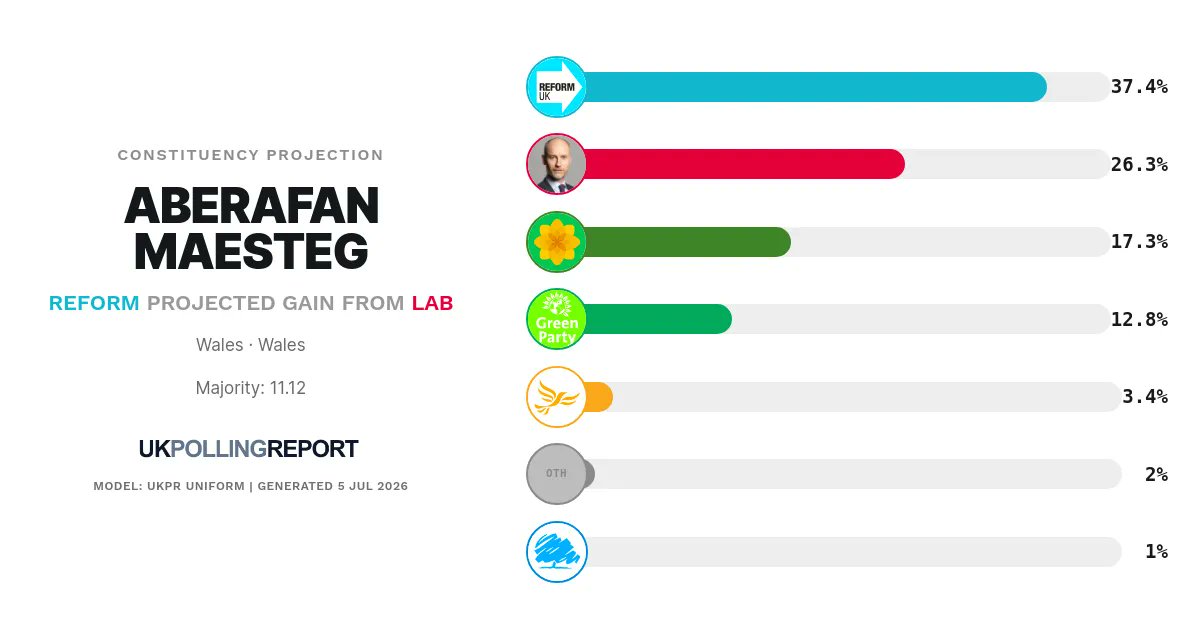 PollingReportUK tweet picture